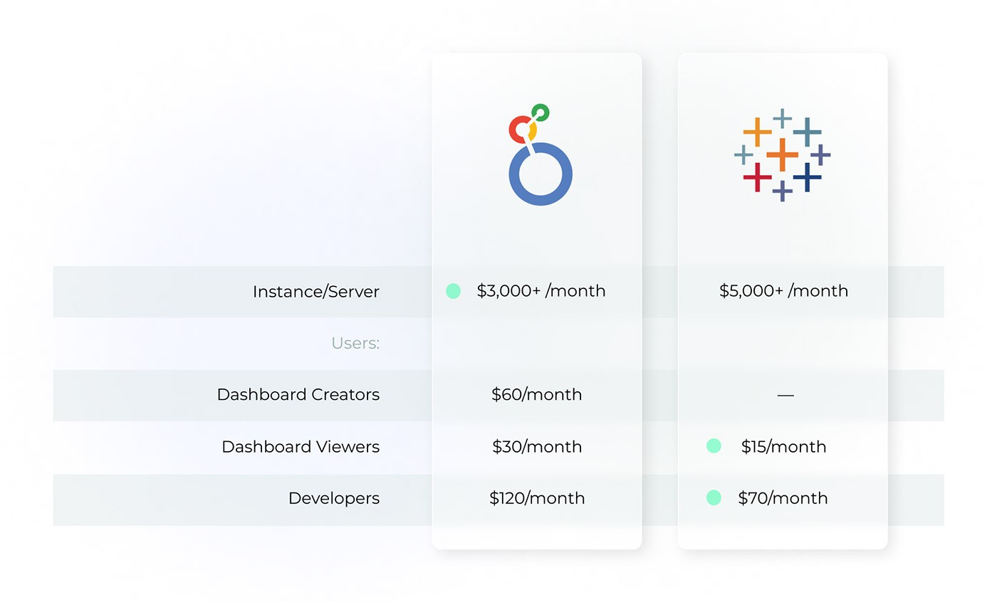 Price Comparison Table