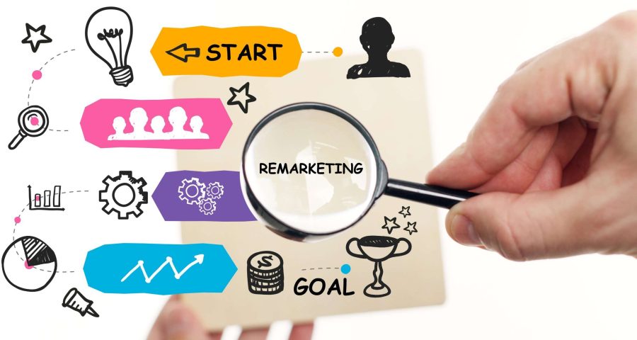remarketing road map